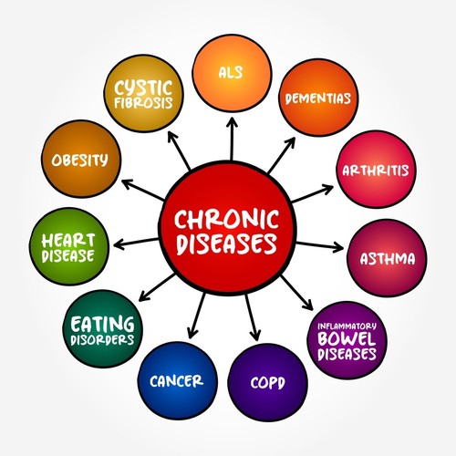 Chronic Diseases in Africa